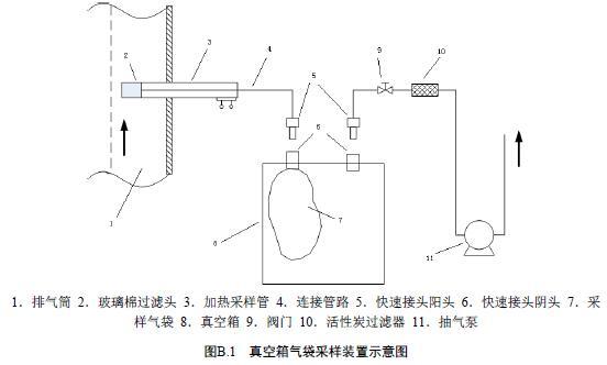 浙江省发布《工业涂装工序大气污染物排放标准》
