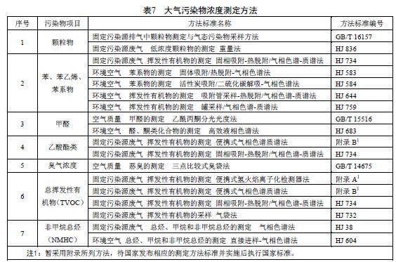 浙江省发布《工业涂装工序大气污染物排放标准》