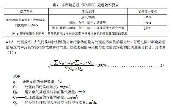 浙江省发布《工业涂装工序大气污染物排放标准》