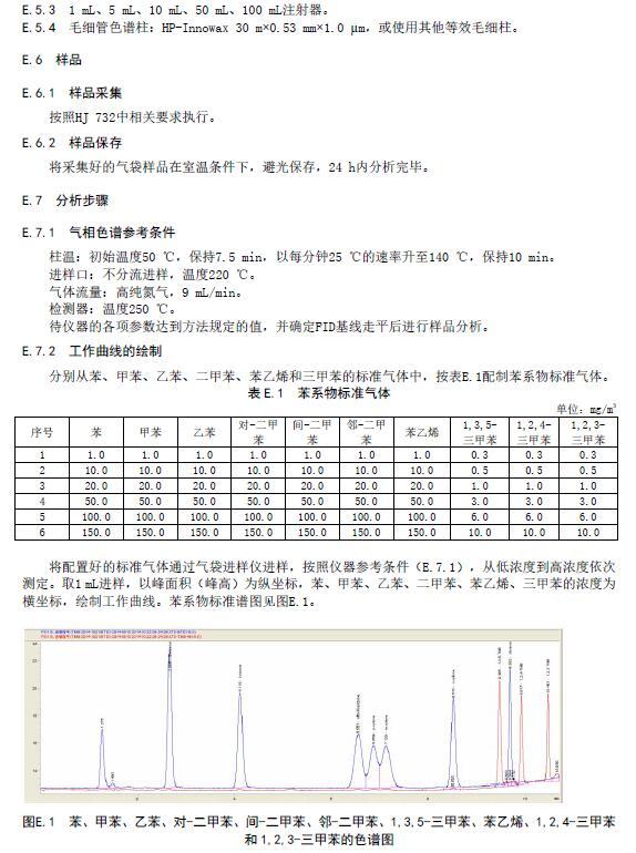 福建：工业涂装工序挥发性有机物排放标准（DB35/ 1783—2018）