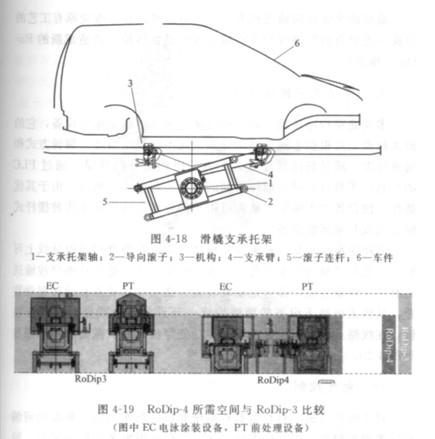 电泳生产线Ro-dip输送机是什么？