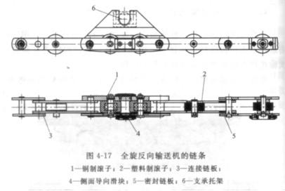 电泳生产线Ro-dip输送机是什么？