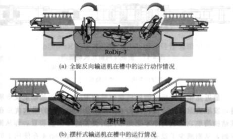 电泳生产线Ro-dip输送机是什么？