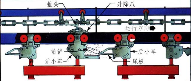 宽推杆积放式悬挂输送机