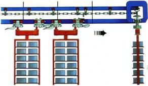 宽推杆积放式悬挂输送机