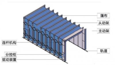 伸缩式移动喷漆房