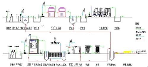 各种废水处理技术（图纸）