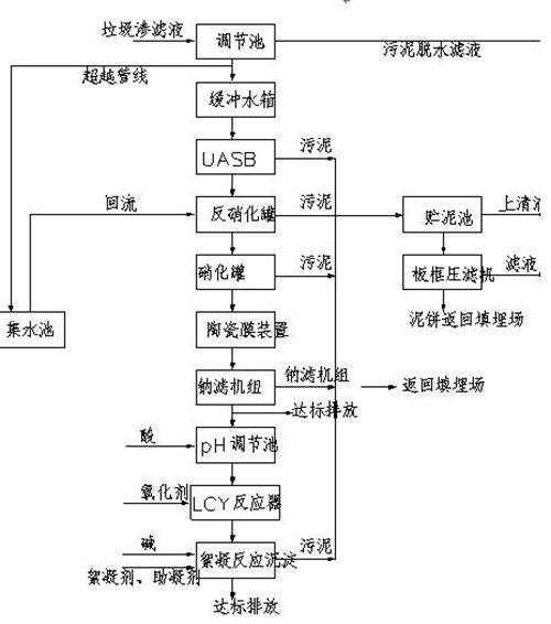 各种废水处理技术（图纸）